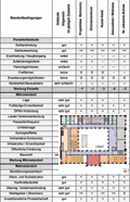 Machbarkeitsstudien und Gebäudeanalyse